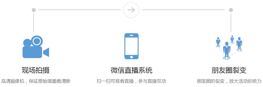 長沙微信視頻直播
