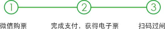 <a href='//www.firstvr.cn' target='_balnk'>微信</a>智慧景區(qū)