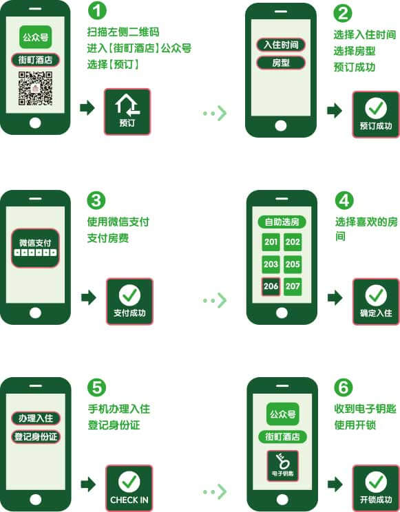 <a href='//www.firstvr.cn' target='_balnk'>微信</a>智慧酒店