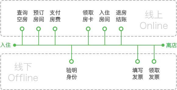 <a href='//www.firstvr.cn' target='_balnk'>微信</a>智慧酒店