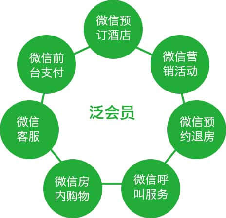 <a href='//www.firstvr.cn' target='_balnk'>微信</a>智慧酒店