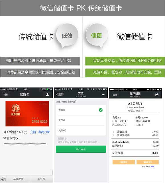 <a href='//www.firstvr.cn' target='_balnk'>微信</a>智慧餐廳