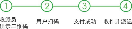 <a href='//www.firstvr.cn' target='_balnk'>微信</a>智慧速遞