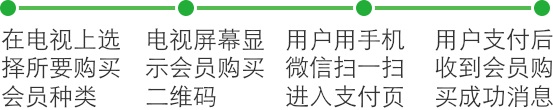<a href='//www.firstvr.cn' target='_balnk'>微信</a>電視互動