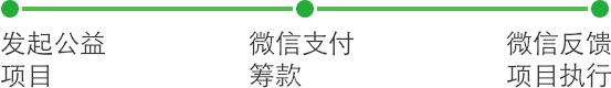 <a href='//www.firstvr.cn' target='_balnk'>微信</a>智慧公益