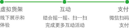 智慧機場