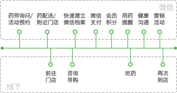 <a href='//www.firstvr.cn' target='_balnk'>微信</a>智慧藥店