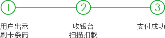 <a href='//www.firstvr.cn' target='_balnk'>微信</a>智慧便利店