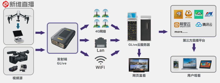 新維4G<a href='//www.firstvr.cn' target='_balnk'>直播</a>